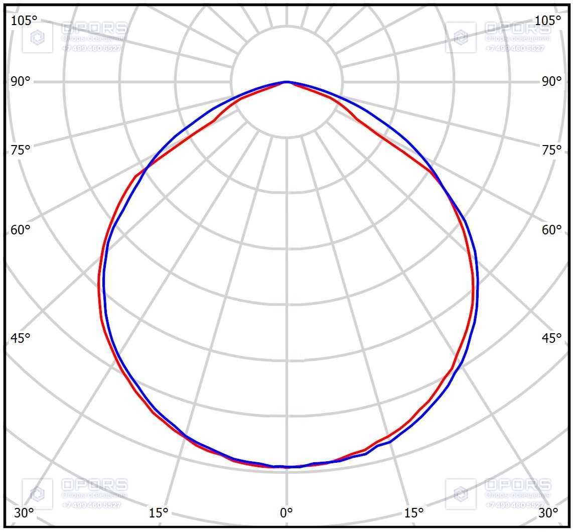 Светодиодный светильник TL-PROM Plus 230 5K FL DIM D чертеж 2