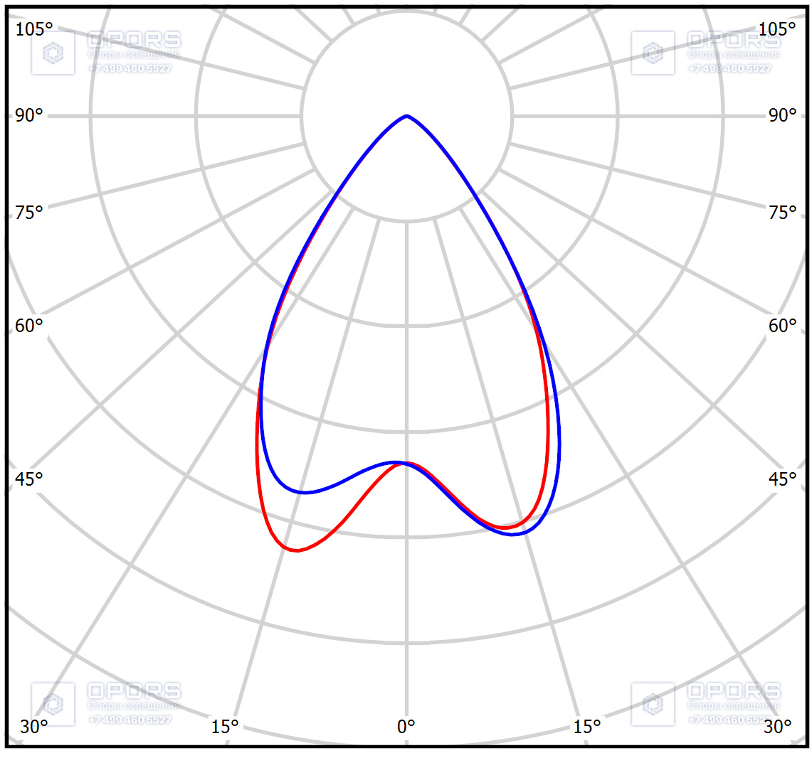 Архитектурный светильник TL-ARCH 24V LV 8 L300 740 D50 фото 3