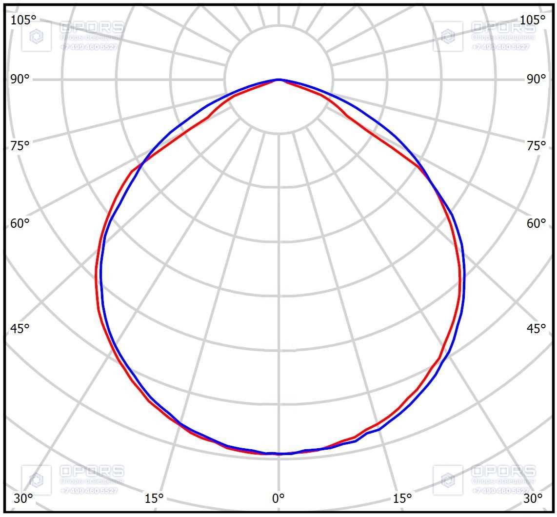 УЛИЧНЫЙ СВЕТИЛЬНИК TL-STREET 210 Plus 5К D фото 4