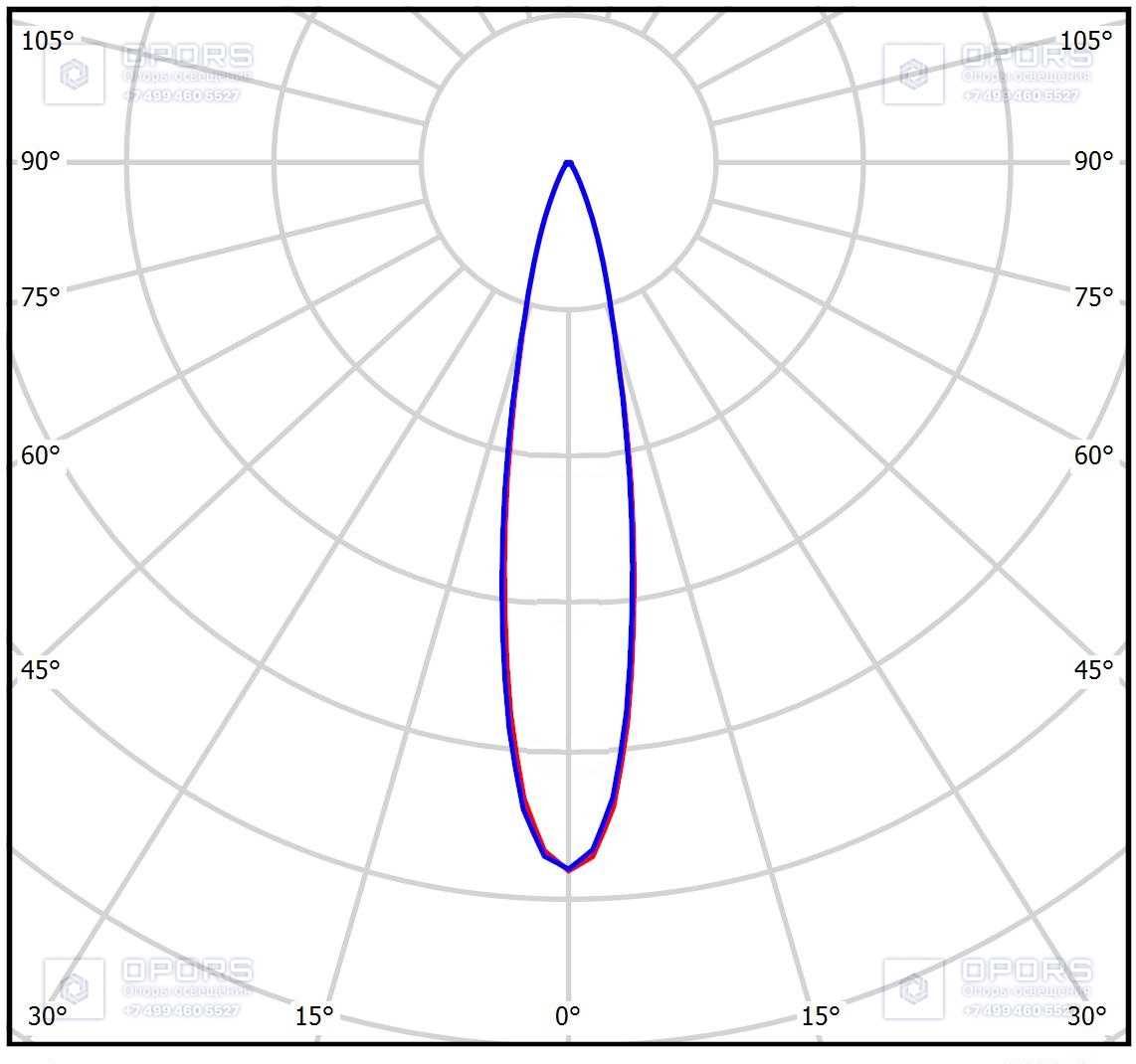 ПРОМЫШЛЕННЫЙ СВЕТИЛЬНИК TL-PROM SM 135 5K FL K20 чертеж 2
