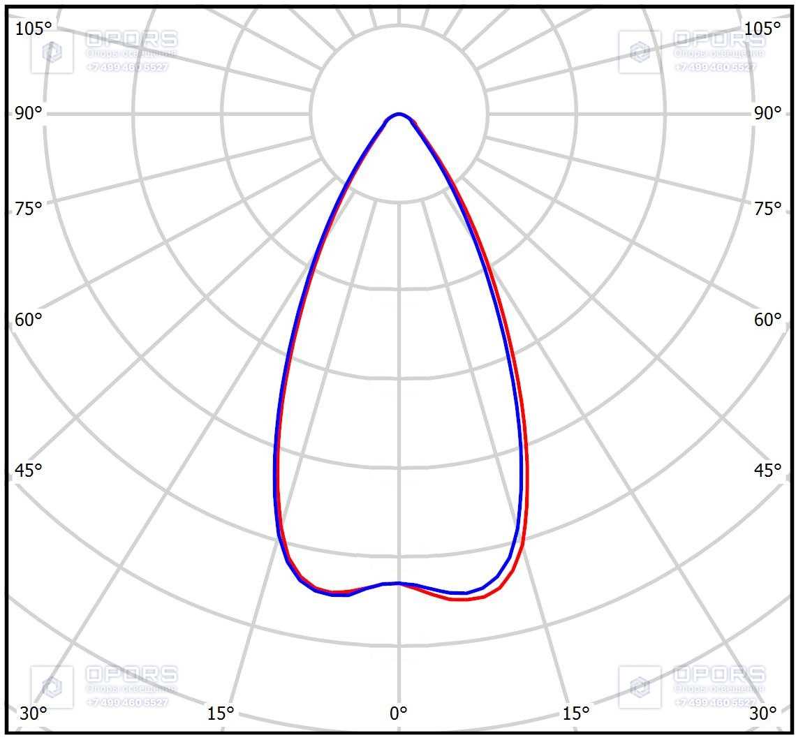 ПРОМЫШЛЕННЫЙ СВЕТИЛЬНИК TL-PROM APS 285 5K FL K50 фото 3