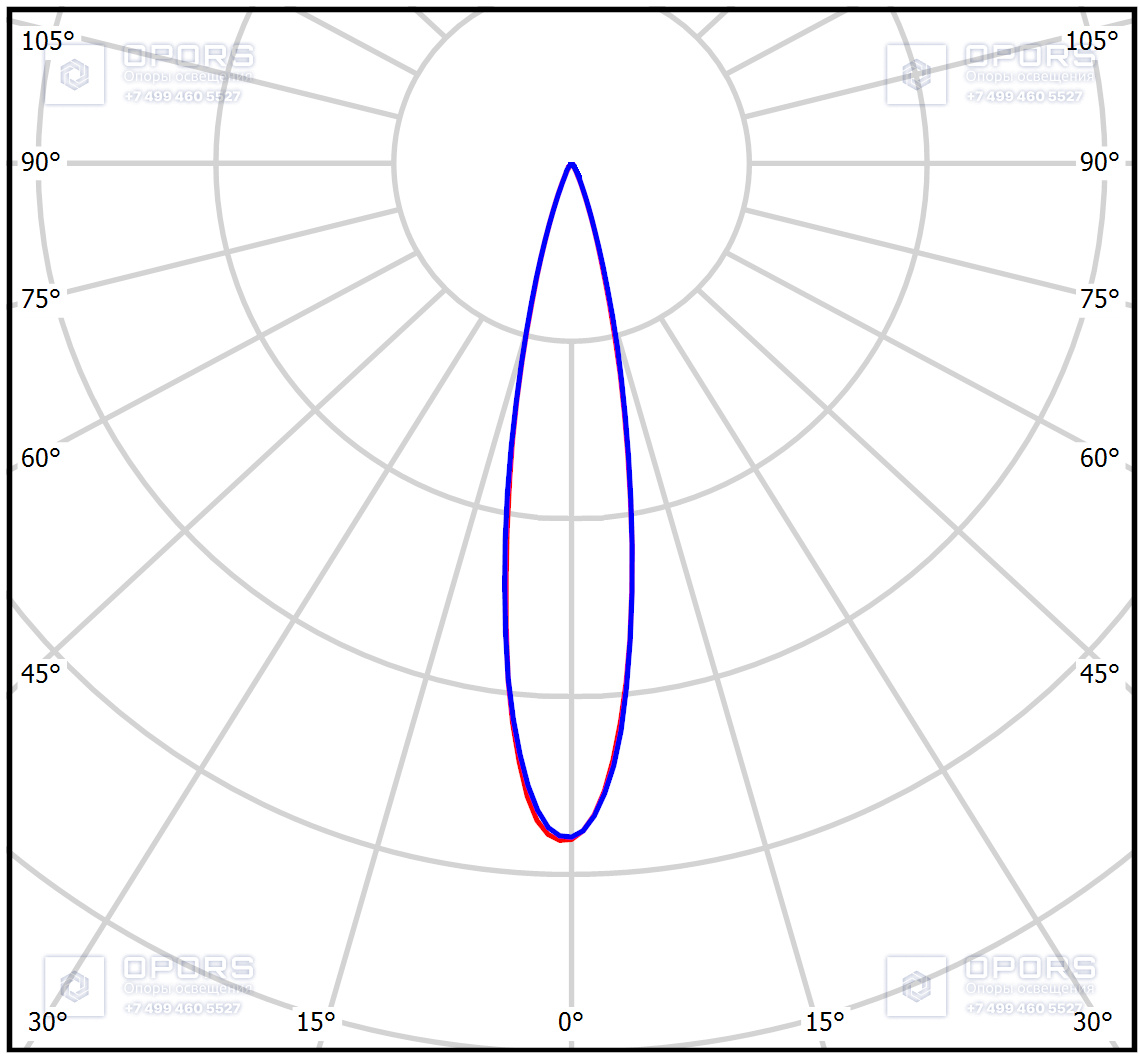 СПОРТИВНЫЙ СВЕТИЛЬНИК TL-SPORT APS 740 957 D20 TV DALI фото 2