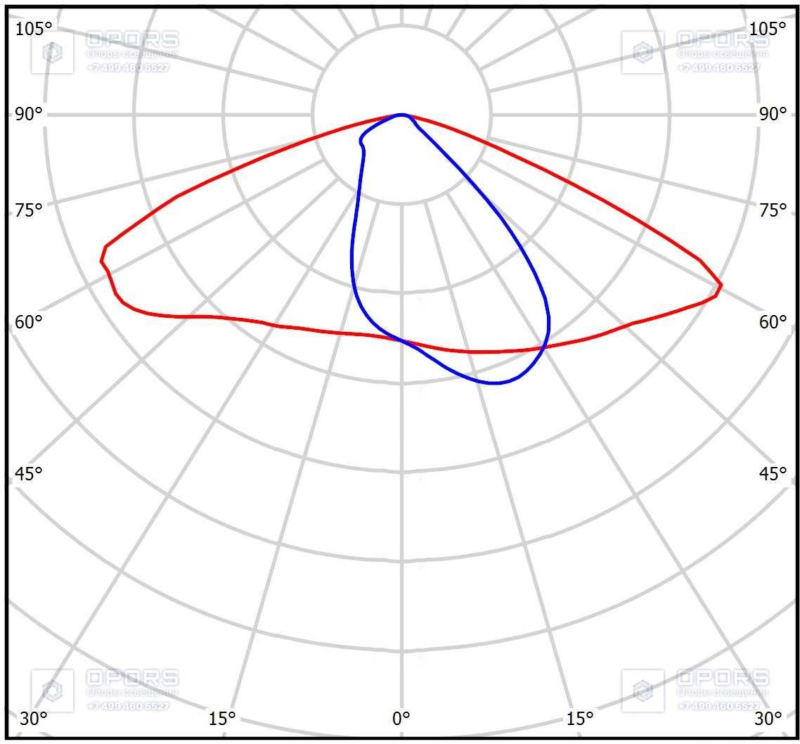 Светодиодный светильник ATAMAN Street RUS 45-1 740 W фото 3