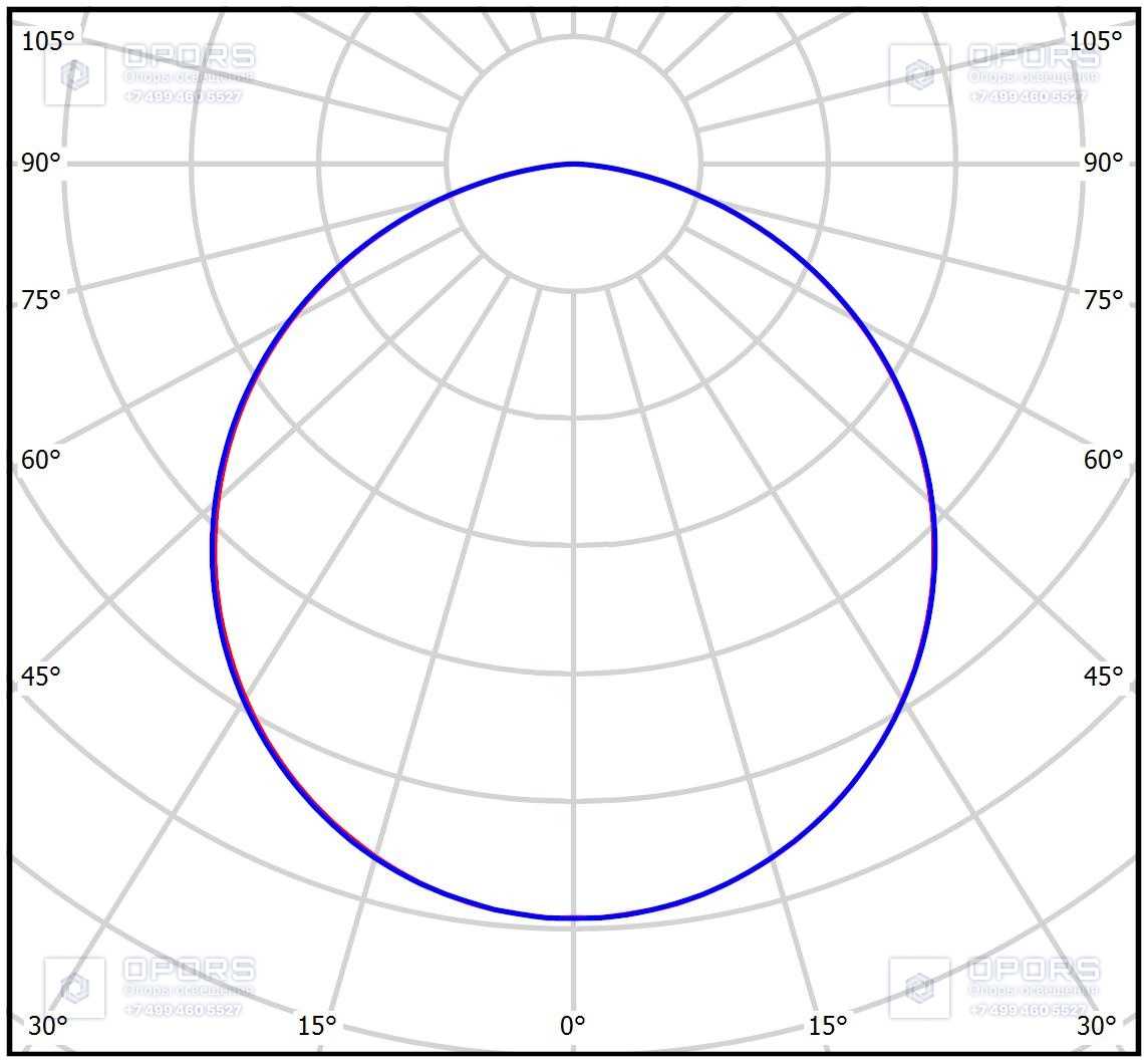 Светодиодный светильник TL-Office Panel RUS 30 OPL 850 фото 3