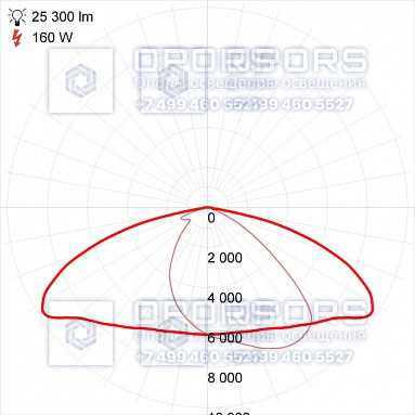 Уличный светильник Pandora LED 555WPB-180/5000 чертеж 2