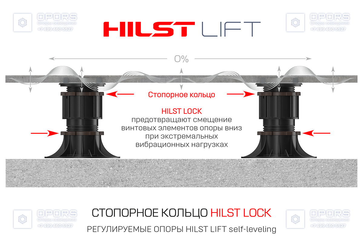 Стопорное кольцо HILST LOCK фото 4