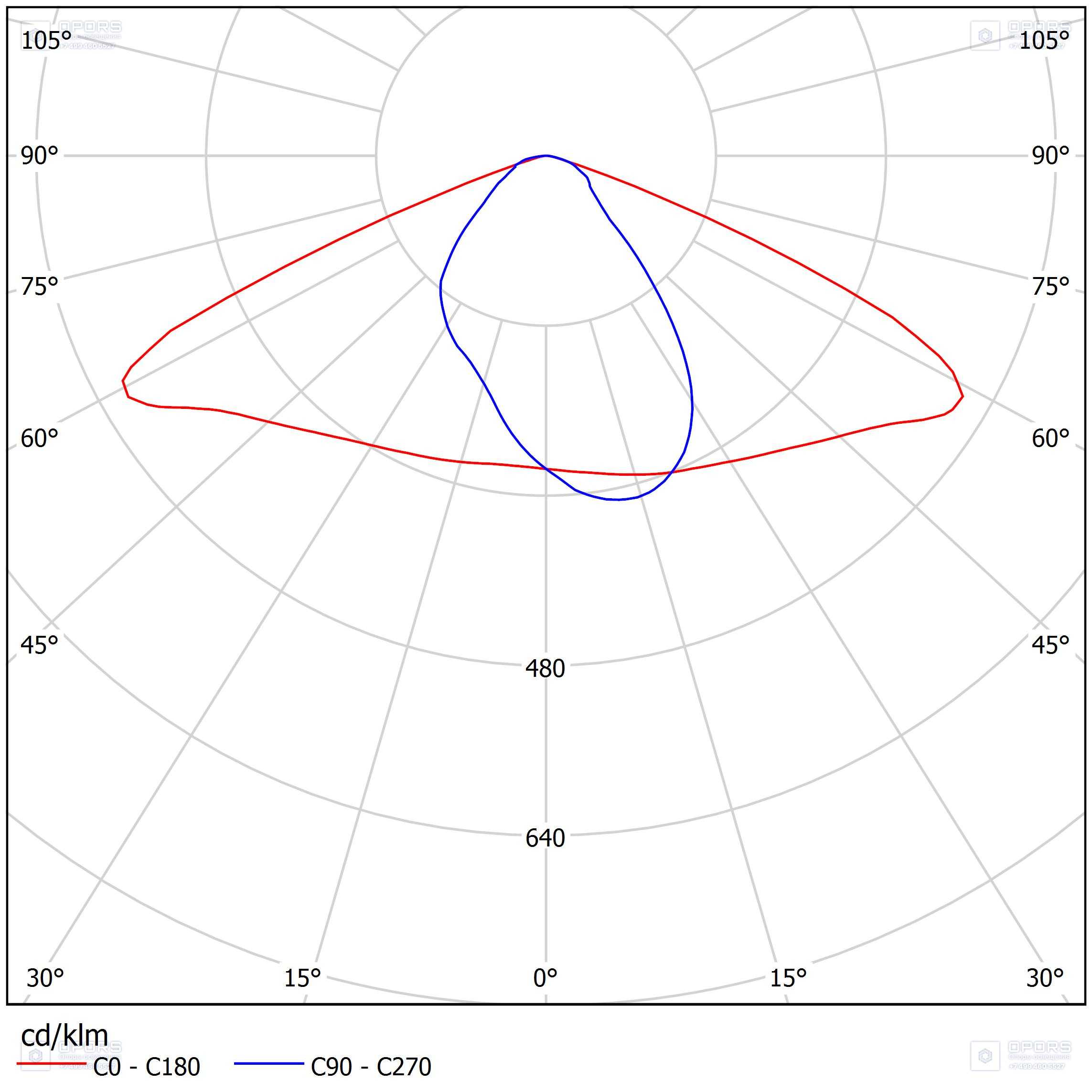 Светодиодный светильник ATR 07A-150-850-WL чертеж 2